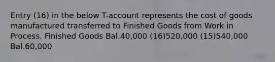 Entry (16) in the below T-account represents the cost of goods manufactured transferred to Finished Goods from Work in Process. Finished Goods Bal.40,000 (16)520,000 (15)540,000 Bal.60,000