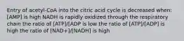 Entry of acetyl-CoA into the citric acid cycle is decreased when: [AMP] is high NADH is rapidly oxidized through the respiratory chain the ratio of [ATP]/[ADP is low the ratio of [ATP]/[ADP] is high the ratio of [NAD+]/[NADH] is high