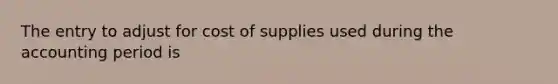 The entry to adjust for cost of supplies used during the accounting period is