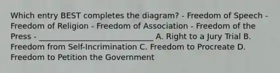 Which entry BEST completes the diagram? - Freedom of Speech - Freedom of Religion - Freedom of Association - Freedom of the Press - _____________________________ A. Right to a Jury Trial B. Freedom from Self-Incrimination C. Freedom to Procreate D. Freedom to Petition the Government