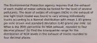 The Environmental Protection agency requires that the exhaust of each model of motor vehicle be tested for the level of several pollutants. The level of oxides of nitrogen (NOX) in the exhaust of one light truck model was found to vary among individually trucks according to a Normal distribution with mean 1.45 grams per mile driven and standard deviation 0.40 grams per mile. (a) What is the 90th percentile for NOX exhaust, rounded to four decimal places? (b) Find the interquartile range for the distribution of NOX levels in the exhaust of trucks rounded to four decimal places.