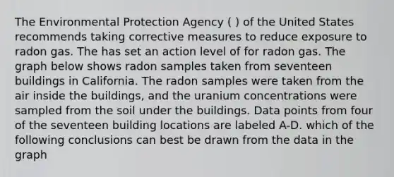 The Environmental Protection Agency ( ) of the United States recommends taking corrective measures to reduce exposure to radon gas. The has set an action level of for radon gas. The graph below shows radon samples taken from seventeen buildings in California. The radon samples were taken from the air inside the buildings, and the uranium concentrations were sampled from the soil under the buildings. Data points from four of the seventeen building locations are labeled A-D. which of the following conclusions can best be drawn from the data in the graph