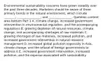 Environmental sustainability concerns have grown steadily over the past three decades. Marketers should be aware of three primary trends in the natural​ environment, which include​ ________, ________________, and​ ________________. Question content area bottom Part 1 A. climate​ change, increased government intervention in environmental​ regulation, and the accompanying regulations B. growing depletion of natural​ resources, climate​ change, and accompanying shortages of raw materials C. growing shortages of raw​ materials, increased​ pollution, and increased government intervention in natural resource management D. increased global pollution especially in​ Asia, climate​ change, and the refusal of foreign governments to address it E. increased government​ intervention, increased​ pollution, and the expense associated with sustainability