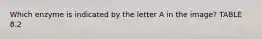 Which enzyme is indicated by the letter A in the image? TABLE 8.2