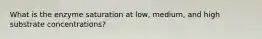 What is the enzyme saturation at low, medium, and high substrate concentrations?