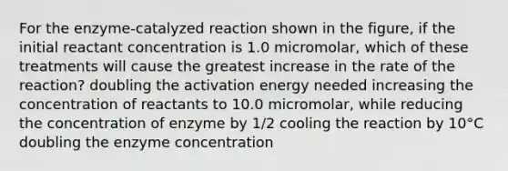 For the enzyme-catalyzed reaction shown in the figure, if the initial reactant concentration is 1.0 micromolar, which of these treatments will cause the greatest increase in the rate of the reaction? doubling the activation energy needed increasing the concentration of reactants to 10.0 micromolar, while reducing the concentration of enzyme by 1/2 cooling the reaction by 10°C doubling the enzyme concentration