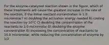 For the enzyme-catalyzed reaction shown in the figure, which of these treatments will cause the greatest increase in the rate of the reaction, if the initial reactant concentration is 1.0 micromolar? A) doubling the activation energy needed B) cooling the reaction by 10°C C) doubling the concentration of the reactants to 2.0 micromolar D) doubling the enzyme concentration E) increasing the concentration of reactants to 10.0 micromolar, while reducing the concentration of enzyme by 1/2