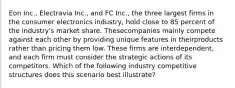 Eon Inc., Electravia Inc., and FC Inc., the three largest firms in the consumer electronics industry, hold close to 85 percent of the industry's market share. Thesecompanies mainly compete against each other by providing unique features in theirproducts rather than pricing them low. These firms are interdependent, and each firm must consider the strategic actions of its competitors. Which of the following industry competitive structures does this scenario best illustrate?