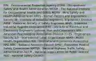 EPA - Environmental Protection Agency OSHA - Occupational Safety and Health Administration NIOSH - The National Institute for Occupational Health and Safety MSHA - Mine Safety and Health Administration HFES - Human Factors and Ergonomics Society IIE - Institute of Industrial Engineers, Ergonomics Division ASSE - American Society of Safety Engineers AIHA - American Industrial Hygiene Association IEEE - Institute of Electrical and Electronics Engineers-Systems, Man and Cybernetics APA - American Psychological Association-Division 21 ES - Ergonomics Society ILO - International Labor Organization WHO - World Health Organization IEA - International Ergonomics Association NRC-NEC - National Research Council CPSC - Consumer Product Safety Commission NHTSA - National Highway Traffic Safety Administration NLCPI - National Legal Center for Public Interest NSC - National Safety Council