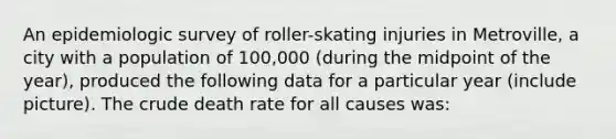 An epidemiologic survey of roller-skating injuries in Metroville, a city with a population of 100,000 (during the midpoint of the year), produced the following data for a particular year (include picture). The crude death rate for all causes was: