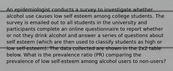 An epidemiologist conducts a survey to investigate whether alcohol use causes low self esteem among college students. The survey is emailed out to all students in the university and participants complete an online questionnaire to report whether or not they drink alcohol and answer a series of questions about self esteem (which are then used to classify students as high or low self-esteem). The data collected are shown in the 2x2 table below. What is the prevalence ratio (PR) comparing the prevalence of low self-esteem among alcohol users to non-users?