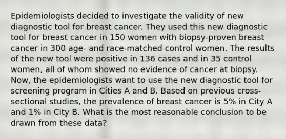 Epidemiologists decided to investigate the validity of new diagnostic tool for breast cancer. They used this new diagnostic tool for breast cancer in 150 women with biopsy-proven breast cancer in 300 age- and race-matched control women. The results of the new tool were positive in 136 cases and in 35 control women, all of whom showed no evidence of cancer at biopsy. Now, the epidemiologists want to use the new diagnostic tool for screening program in Cities A and B. Based on previous cross-sectional studies, the prevalence of breast cancer is 5% in City A and 1% in City B. What is the most reasonable conclusion to be drawn from these data?