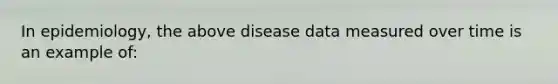 In epidemiology, the above disease data measured over time is an example of: