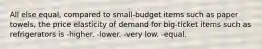 All else equal, compared to small-budget items such as paper towels, the price elasticity of demand for big-ticket items such as refrigerators is -higher. -lower. -very low. -equal.