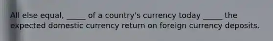 All else equal, _____ of a country's currency today _____ the expected domestic currency return on foreign currency deposits.