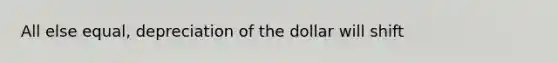 All else equal, depreciation of the dollar will shift