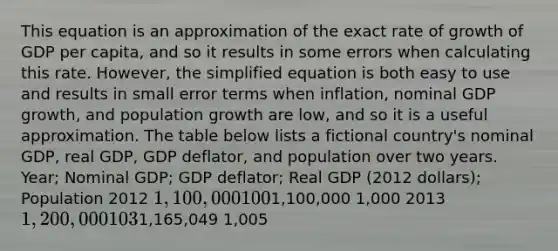 This equation is an approximation of the exact rate of growth of GDP per capita, and so it results in some errors when calculating this rate. However, the simplified equation is both easy to use and results in small error terms when inflation, nominal GDP growth, and population growth are low, and so it is a useful approximation. The table below lists a fictional country's nominal GDP, real GDP, GDP deflator, and population over two years. Year; Nominal GDP; GDP deflator; Real GDP (2012 dollars); Population 2012 1,100,000 1001,100,000 1,000 2013 1,200,000 1031,165,049 1,005