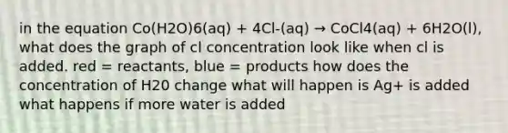 in the equation Co(H2O)6(aq) + 4Cl-(aq) → CoCl4(aq) + 6H2O(l), what does the graph of cl concentration look like when cl is added. red = reactants, blue = products how does the concentration of H20 change what will happen is Ag+ is added what happens if more water is added