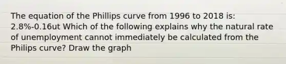 The equation of the Phillips curve from 1996 to 2018​ is: 2.8%-0.16ut Which of the following explains why the natural rate of unemployment cannot immediately be calculated from the Philips​ curve? Draw the graph