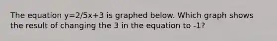 The equation y=2/5x+3 is graphed below. Which graph shows the result of changing the 3 in the equation to -1?