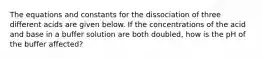 The equations and constants for the dissociation of three different acids are given below. If the concentrations of the acid and base in a buffer solution are both doubled, how is the pH of the buffer affected?