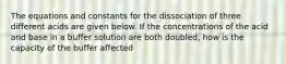 The equations and constants for the dissociation of three different acids are given below. If the concentrations of the acid and base in a buffer solution are both doubled, how is the capacity of the buffer affected