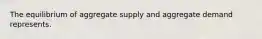 The equilibrium of aggregate supply and aggregate demand represents.