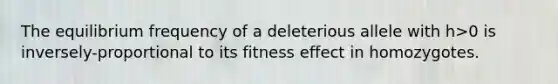 The equilibrium frequency of a deleterious allele with h>0 is inversely-proportional to its fitness effect in homozygotes.