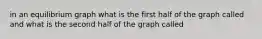 in an equilibrium graph what is the first half of the graph called and what is the second half of the graph called