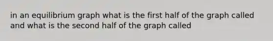 in an equilibrium graph what is the first half of the graph called and what is the second half of the graph called