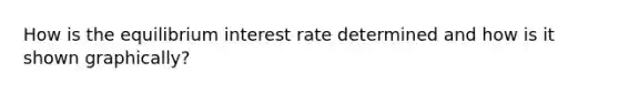 How is the equilibrium interest rate determined and how is it shown graphically?