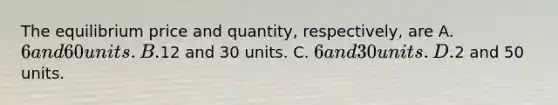 The equilibrium price and quantity, respectively, are A. 6 and 60 units. B.12 and 30 units. C. 6 and 30 units. D.2 and 50 units.