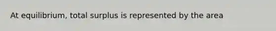 At equilibrium, total surplus is represented by the area