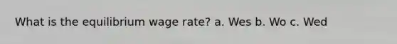 What is the equilibrium wage rate? a. Wes b. Wo c. Wed