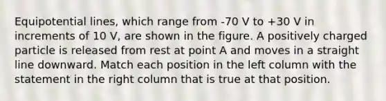 Equipotential lines, which range from -70 V to +30 V in increments of 10 V, are shown in the figure. A positively charged particle is released from rest at point A and moves in a straight line downward. Match each position in the left column with the statement in the right column that is true at that position.