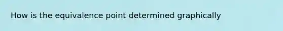 How is the equivalence point determined graphically