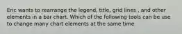 Eric wants to rearrange the legend, title, grid lines , and other elements in a bar chart. Which of the following tools can be use to change many chart elements at the same time