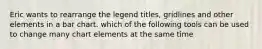 Eric wants to rearrange the legend titles, gridlines and other elements in a bar chart. which of the following tools can be used to change many chart elements at the same time