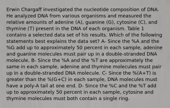 Erwin Chargaff investigated the nucleotide composition of DNA. He analyzed DNA from various organisms and measured the relative amounts of adenine (A), guanine (G), cytosine (C), and thymine (T) present in the DNA of each organism. Table 1 contains a selected data set of his results. Which of the following statements best explains the data set? A- Since the %A and the %G add up to approximately 50 percent in each sample, adenine and guanine molecules must pair up in a double-stranded DNA molecule. B- Since the %A and the %T are approximately the same in each sample, adenine and thymine molecules must pair up in a double-stranded DNA molecule. C- Since the %(A+T) is greater than the %(G+C) in each sample, DNA molecules must have a poly-A tail at one end. D- Since the %C and the %T add up to approximately 50 percent in each sample, cytosine and thymine molecules must both contain a single ring.