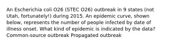 An Escherichia coli O26 (STEC O26) outbreak in 9 states (not Utah, fortunately!) during 2015. An epidemic curve, shown below, represents the number of people infected by date of illness onset. What kind of epidemic is indicated by the data? Common-source outbreak Propagated outbreak