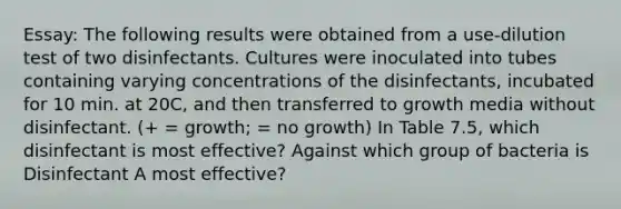 Essay: The following results were obtained from a use-dilution test of two disinfectants. Cultures were inoculated into tubes containing varying concentrations of the disinfectants, incubated for 10 min. at 20C, and then transferred to growth media without disinfectant. (+ = growth; = no growth) In Table 7.5, which disinfectant is most effective? Against which group of bacteria is Disinfectant A most effective?