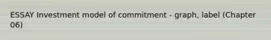ESSAY Investment model of commitment - graph, label (Chapter 06)