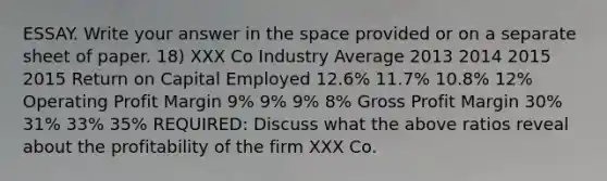 ESSAY. Write your answer in the space provided or on a separate sheet of paper. 18) XXX Co Industry Average 2013 2014 2015 2015 Return on Capital Employed 12.6% 11.7% 10.8% 12% Operating Profit Margin 9% 9% 9% 8% Gross Profit Margin 30% 31% 33% 35% REQUIRED: Discuss what the above ratios reveal about the profitability of the firm XXX Co.