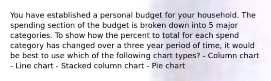 You have established a personal budget for your household. The spending section of the budget is broken down into 5 major categories. To show how the percent to total for each spend category has changed over a three year period of time, it would be best to use which of the following chart types? - Column chart - Line chart - Stacked column chart - Pie chart