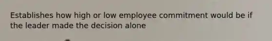 Establishes how high or low employee commitment would be if the leader made the decision alone