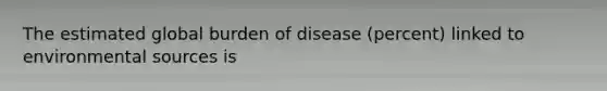 The estimated global burden of disease (percent) linked to environmental sources is