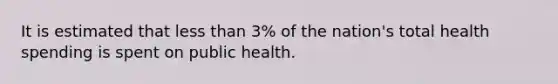 It is estimated that less than 3% of the nation's total health spending is spent on public health.