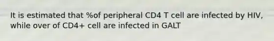 It is estimated that %of peripheral CD4 T cell are infected by HIV, while over of CD4+ cell are infected in GALT