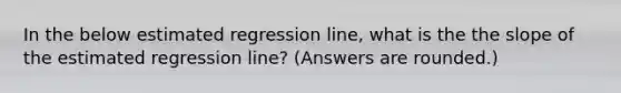 In the below estimated regression line, what is the the slope of the estimated regression line? (Answers are rounded.)