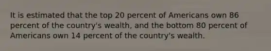 It is estimated that the top 20 percent of Americans own 86 percent of the country's wealth, and the bottom 80 percent of Americans own 14 percent of the country's wealth.